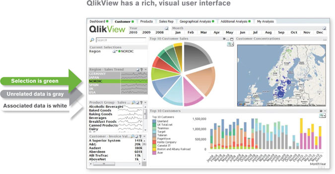 qlikview Qlikview کلیک ویو